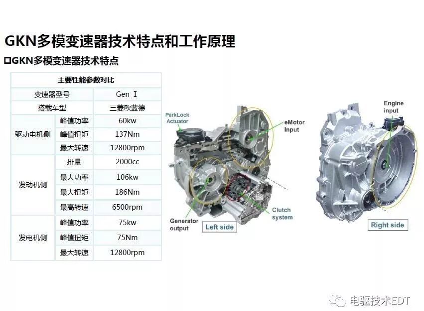 GKN多模变速器技术深度解析的图1
