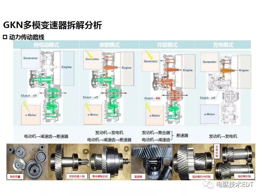 GKN多模变速器技术深度解析的图5