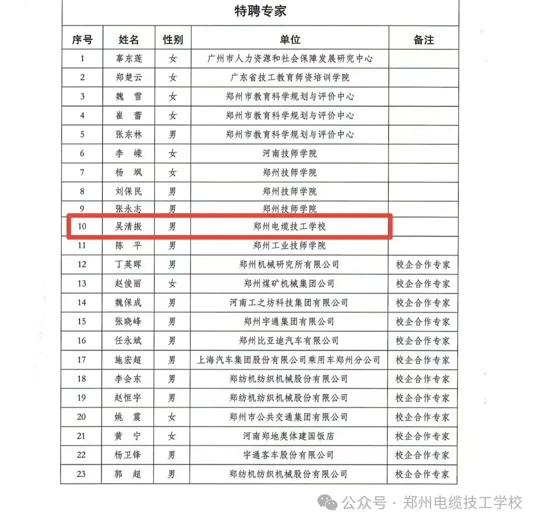 祝贺！我校培训中心吴清振主任入选郑州市首批技工院校教学教研专家库
