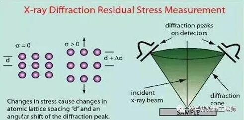 如何测量残余应力?的图8