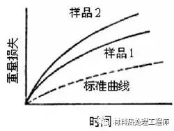 如何测量残余应力?的图7