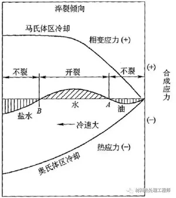 為什么會有淬火裂紋？的圖11