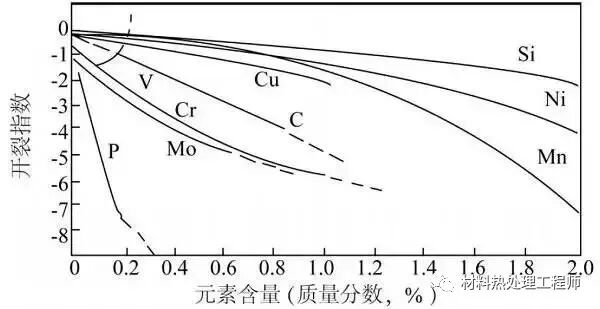 為什么會有淬火裂紋？的圖8