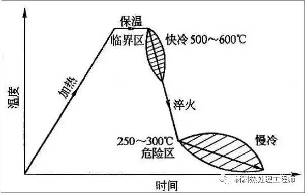 為什么會有淬火裂紋？的圖6