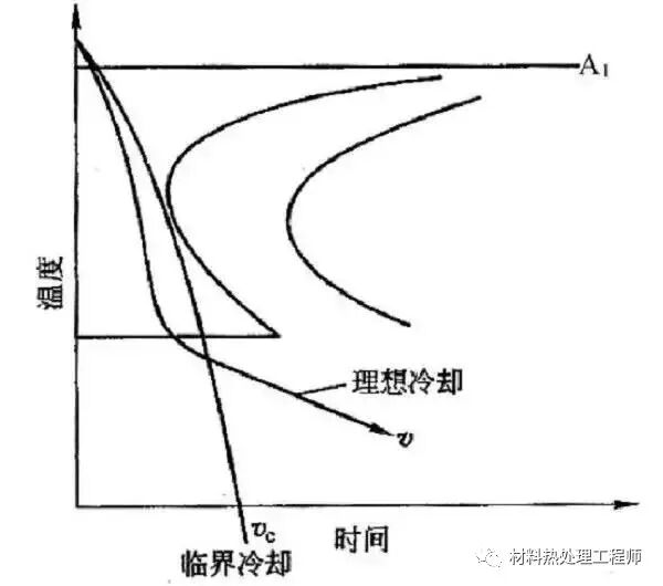 為什么會有淬火裂紋？的圖10