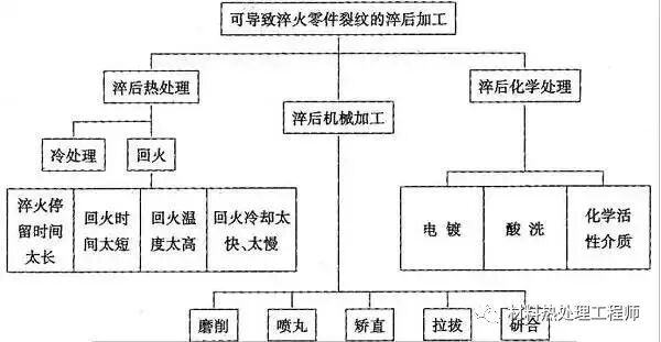 為什么會有淬火裂紋？的圖7
