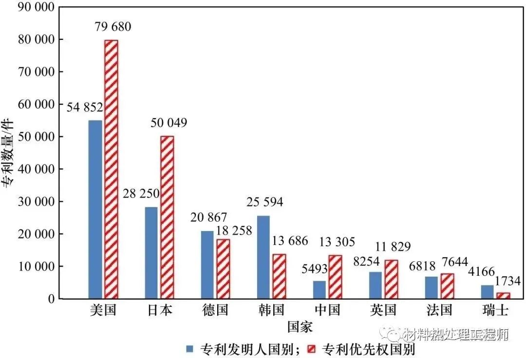 中国工程院丨我国增材制造技术与产业发展研究的图3
