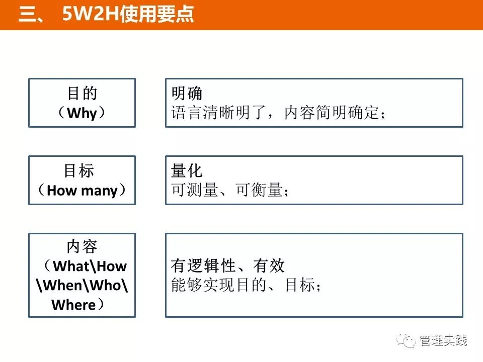 5w2h分析法 让思维更缜密 数字化企业 微信公众号文章 微小领