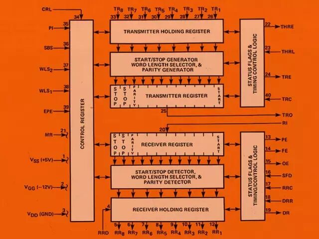 科普 | 晶体管发明与诞生及发展历程详解的图11