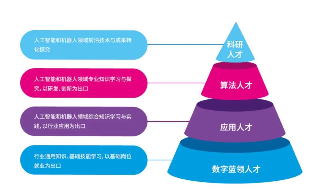 人工智能专业_人工智能技术模式识别智能代理机器学习_智能投顾人工投顾