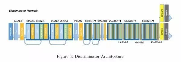 discriminator network