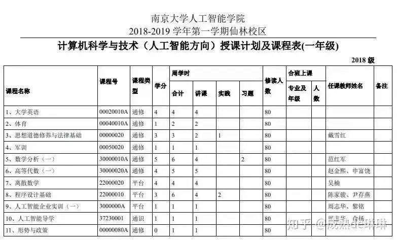 清華北大留不住，高中畢業去美國讀AI本科值不值？