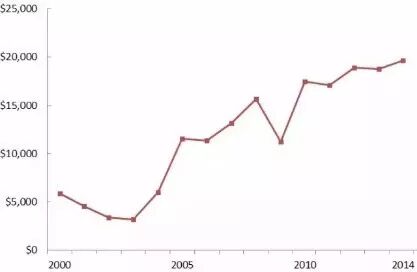 香港友邦（AIA）官方公布实际分红超预期
