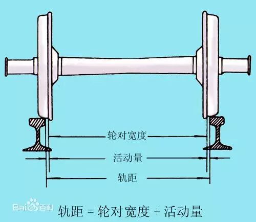 科普：世界各国钢轨轨距大盘点的图2