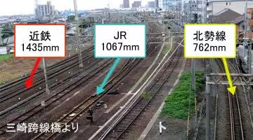 科普：世界各国钢轨轨距大盘点的图8