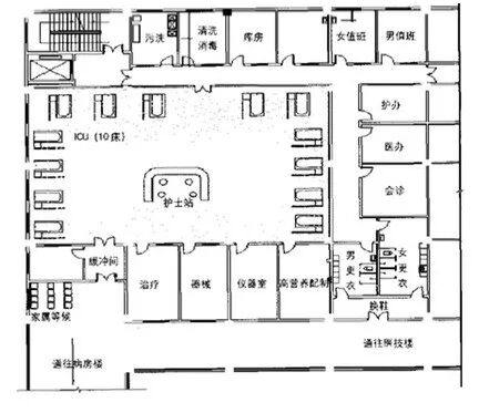 病床监护仪怎么看重症监护单元ICU怎么新建，又怎么改造？技术锦囊在这！_https://www.jmylbn.com_新闻资讯_第7张