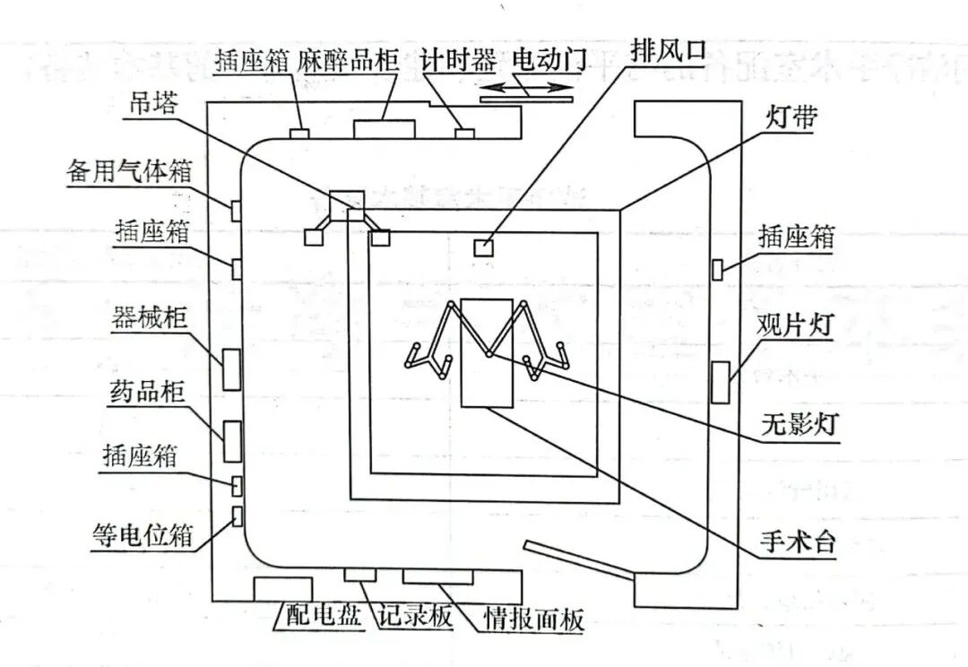 无影灯怎么安装洁净手术室基本装备-无影灯安装技术要点_https://www.jmylbn.com_新闻资讯_第3张