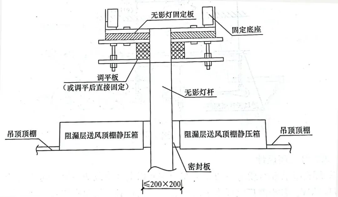 无影灯怎么安装洁净手术室基本装备-无影灯安装技术要点_https://www.jmylbn.com_新闻资讯_第9张