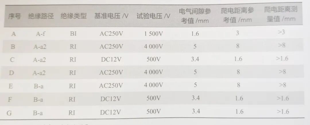 没有洗胃机怎么洗胃如何对抢救生命的洗胃机进行安全与质量控制管理？_https://www.jmylbn.com_新闻资讯_第4张
