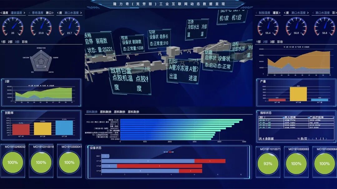 数智共赢 | 隆力奇携手用友开启工业互联新篇章