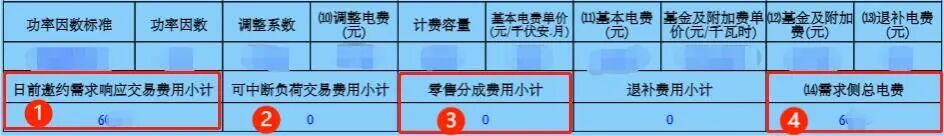 工商业储能7种盈利模式！的图4