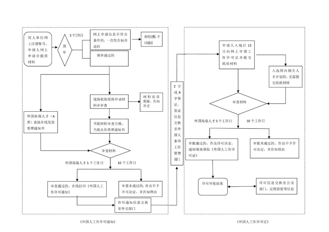 Bilingual |《外国人在津生活百事通》之就业篇(图1)