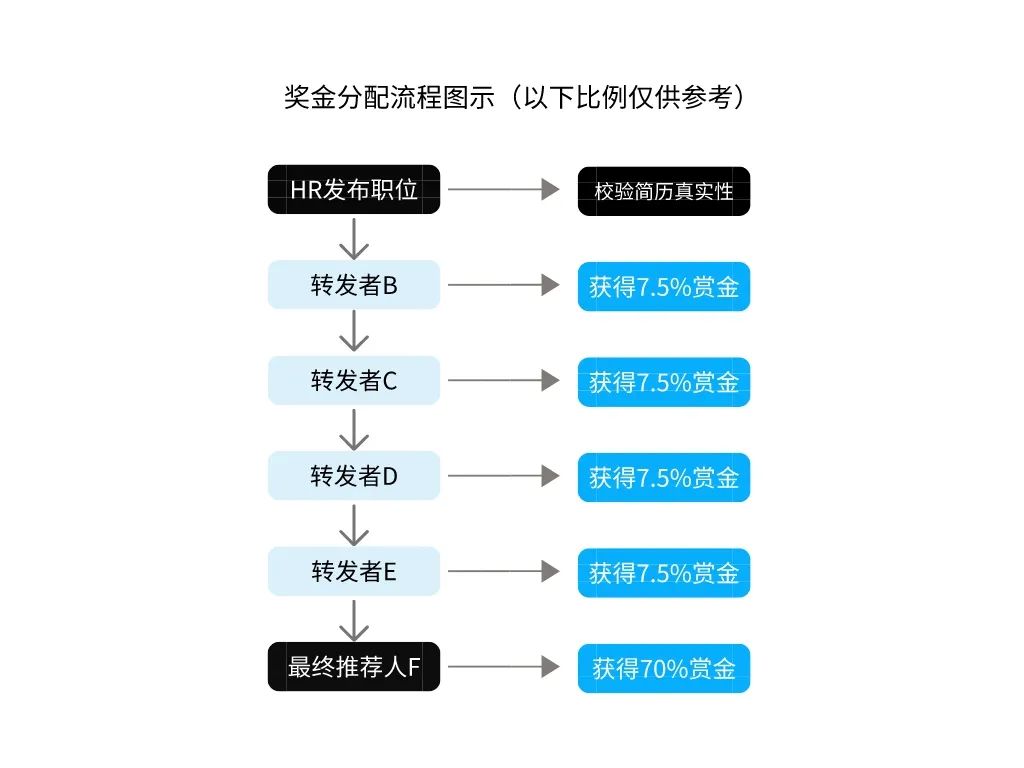 领英招聘网_前台招聘 领英_领英网