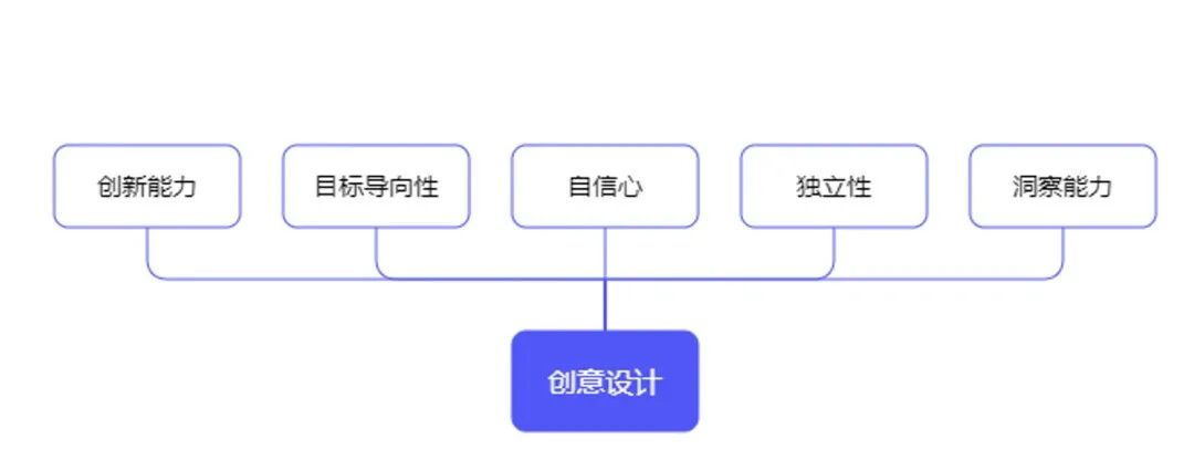 创意设计