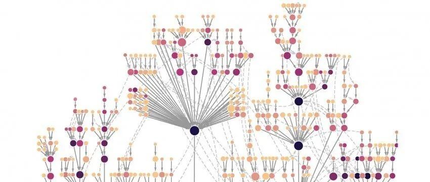 Science超越DNA审视癌症