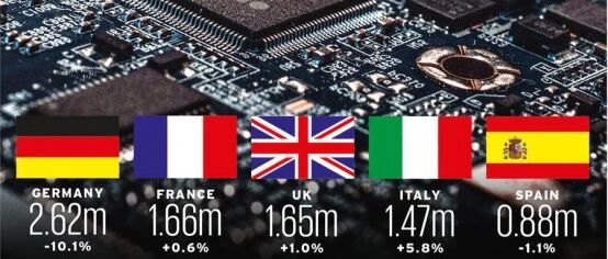 2021全球汽车销量：疫情肆虐的印度逆袭，五菱干翻特斯拉记录！
