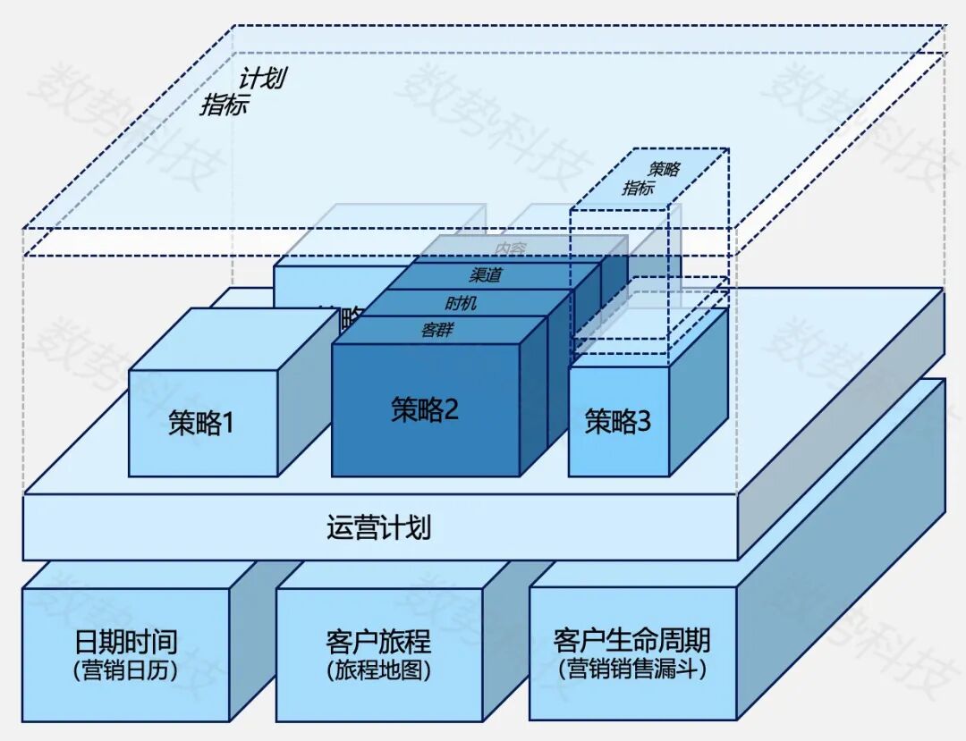 数势科技智能营销云总经理Terry：营销云如何帮助企业实现业务的跨越式增长 - 脉脉