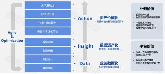 数势科技智能营销云总经理Terry：营销云如何帮助企业实现业务的跨越式增长 - 脉脉