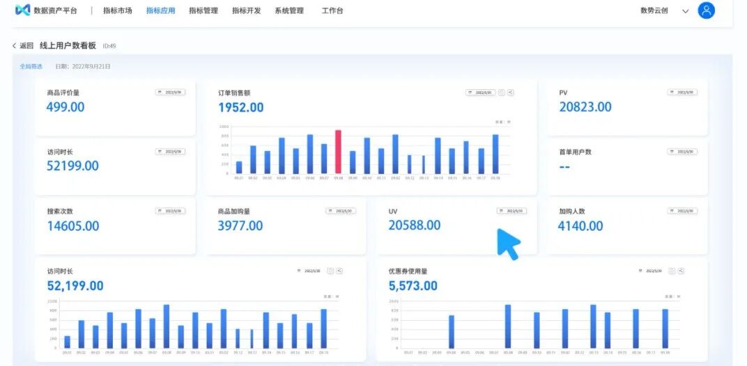 指标开发和应用效率提升30%，数势指标平台助力企业高效管理数据资产 - 脉脉