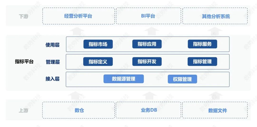 数势科技数据资产云总经理李建星：指标平台为何成为企业数字化项目的首选？ - 脉脉
