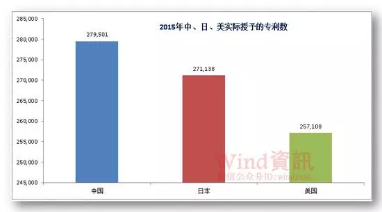 IP资讯|全球专利申请30年变迁史 IP资讯|全球专利申请30年变迁史