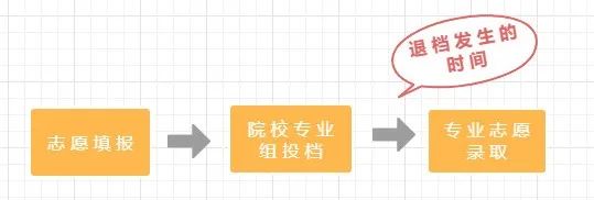 退档是不是就滑到第二批了_退档和滑档的区别_退档与滑档