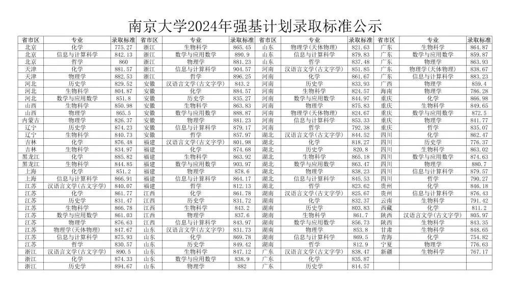 中南民族大學多少分錄取_2024年中南民族大學錄取分數線及要求_2020年中南民族大學多少分