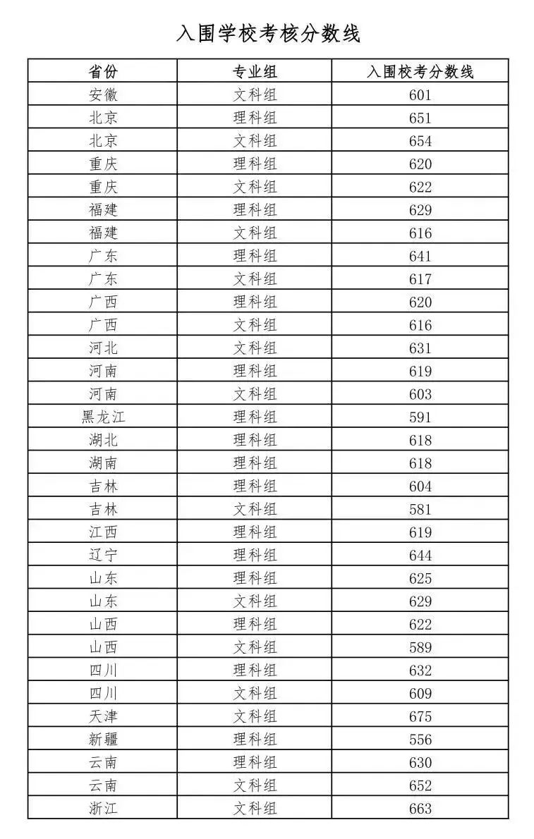 四川省大学收分线_四川的大学招生分数_2023年四川大学招生办电话录取分数线