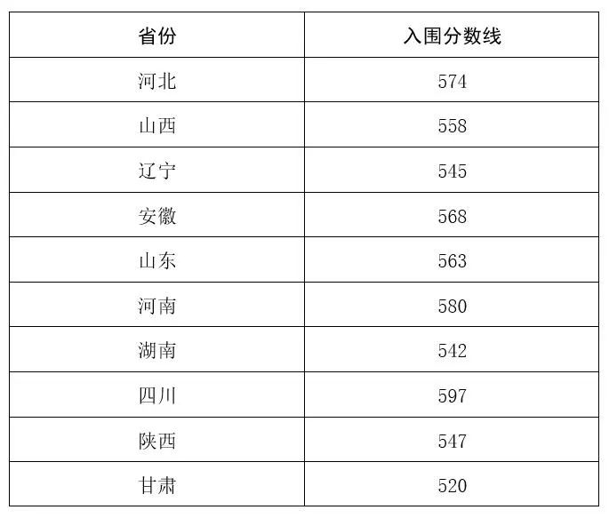 四川的大學招生分數_四川省大學收分線_2023年四川大學招生辦電話錄取分數線