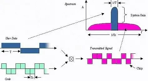 多极射频是什么一文读懂射频：从基础概念到核心应用，入门必看指南_https://www.jmylbn.com_新闻资讯_第18张
