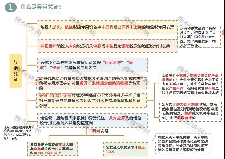河洛财税 反洗票系统来了 24个发票稽查风险点 税局将监控到每一张发票