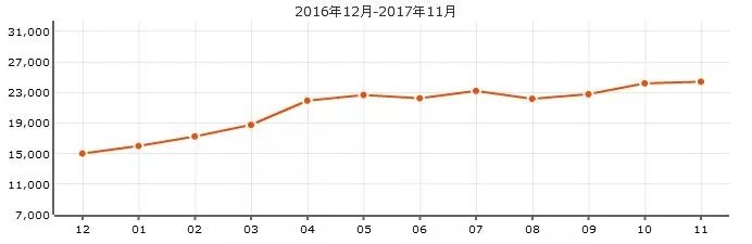 有价的房子挽回无价的健康,海南这里的房子火了