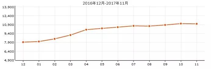 有价的房子挽回无价的健康,海南这里的房子火了