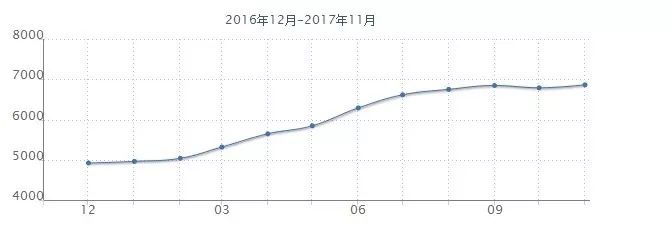 有价的房子挽回无价的健康,海南这里的房子火了