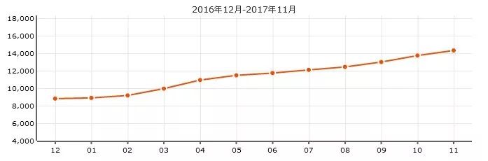 有价的房子挽回无价的健康,海南这里的房子火了