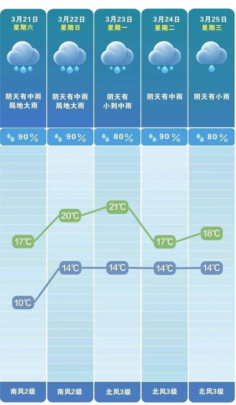 持续阴雨体感湿冷。 长沙晚报通讯员 吴瑕 供图