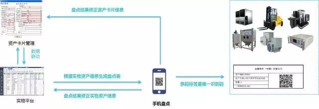 金蝶K/3发布手机APP云盘点，实现资产云管理