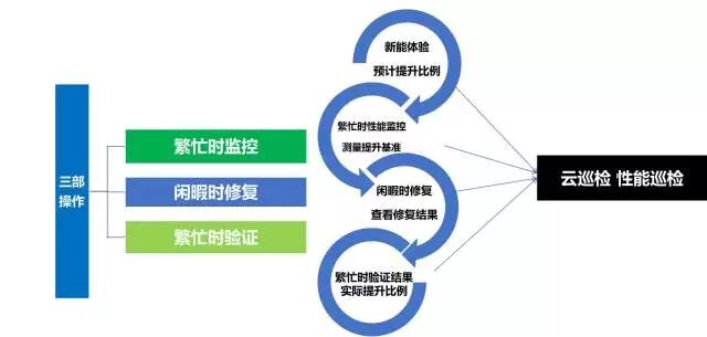 进入2.0时代的K/3云巡检都有哪些逆天绝技?