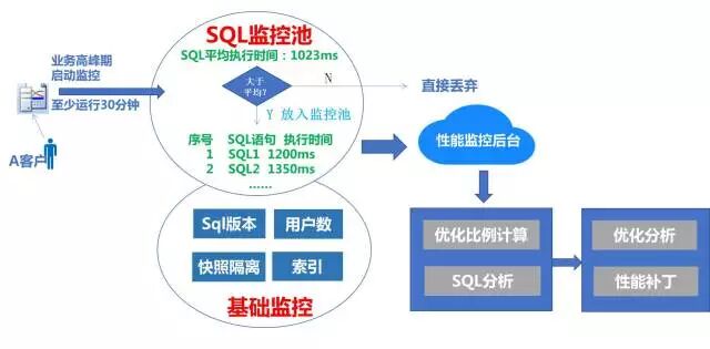 进入2.0时代的K/3云巡检都有哪些逆天绝技?