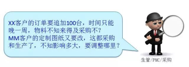 K/3带你玩儿转“动态计划”：有效使用PMC平台